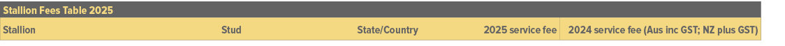 Stallion Fees Table 2025,,Stallion,Stud,State/Country,2025 service fee,2024 service fee (Aus inc GST; NZ plus GST)