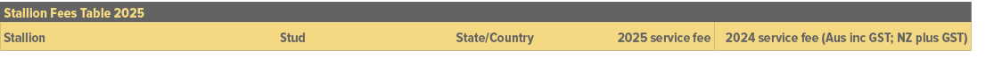 Stallion Fees Table 2025,,Stallion,Stud,State/Country,2025 service fee,2024 service fee (Aus inc GST; NZ plus GST)
