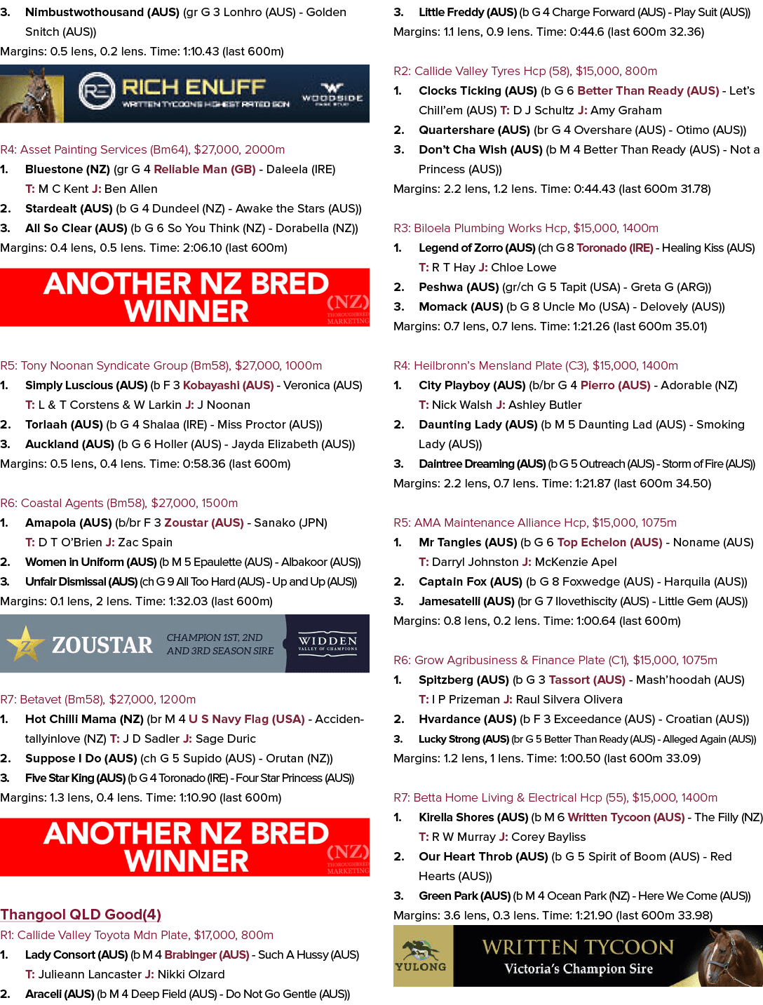 3. Nimbustwothousand (AUS) (gr G 3 Lonhro (AUS) Golden Snitch (AUS)) Margins: 0.5 lens, 0.2 lens. Time: 1:10.43 (last...