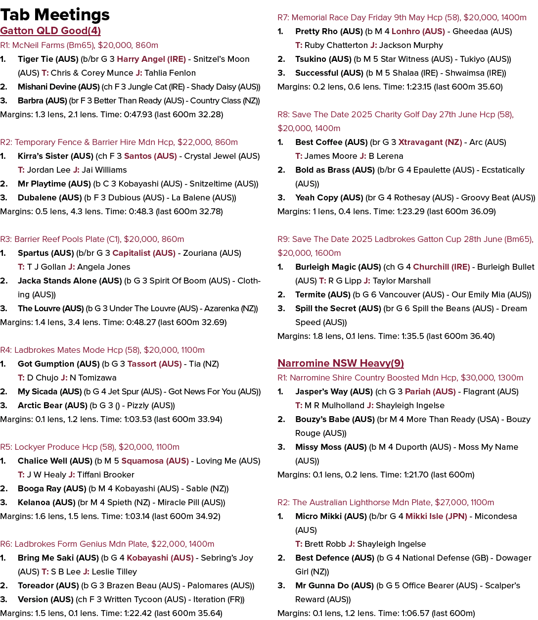 Tab Meetings Gatton QLD Good(4) R1: McNeil Farms (Bm65), $20,000, 860m 1. Tiger Tie (AUS) (b/br G 3 Harry Angel (IRE)...