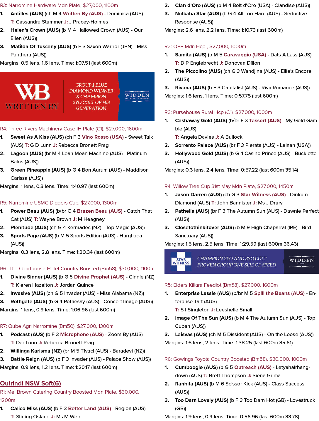 R3: Narromine Hardware Mdn Plate, $27,000, 1100m 1. Antilles (AUS) (ch M 4 Written By (AUS) Dominica (AUS) T: Cassand...