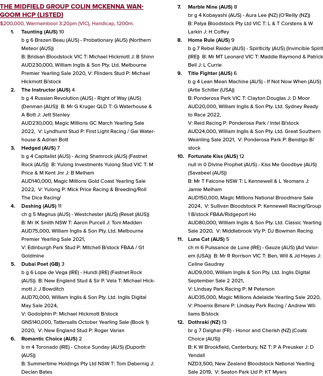 The Midfield Group Colin McKenna Wangoom Hcp (Listed) $200,000, Warrnambool 3:20pm (VIC), Handicap, 1200m. 1. Tauntin...