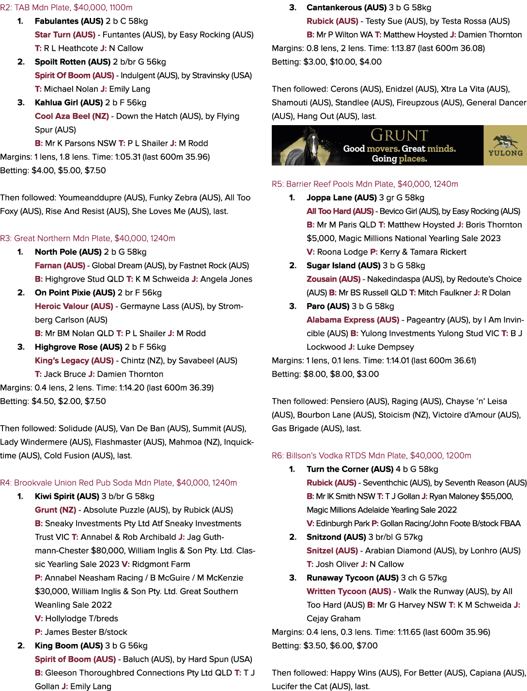 R2: TAB Mdn Plate, $40,000, 1100m 1. Fabulantes (AUS) 2 b C 58kg Star Turn (AUS) Funtantes (AUS), by Easy Rocking (AU...