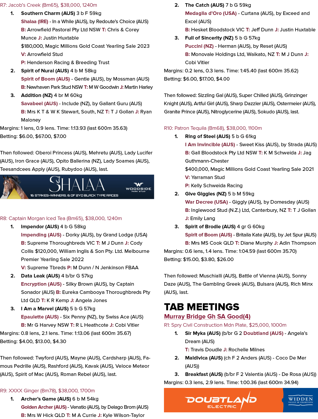R7: Jacob’s Creek (Bm65), $38,000, 1240m 1. Southern Charm (AUS) 3 b F 59kg Shalaa (IRE) In a While (AUS), by Redoute...