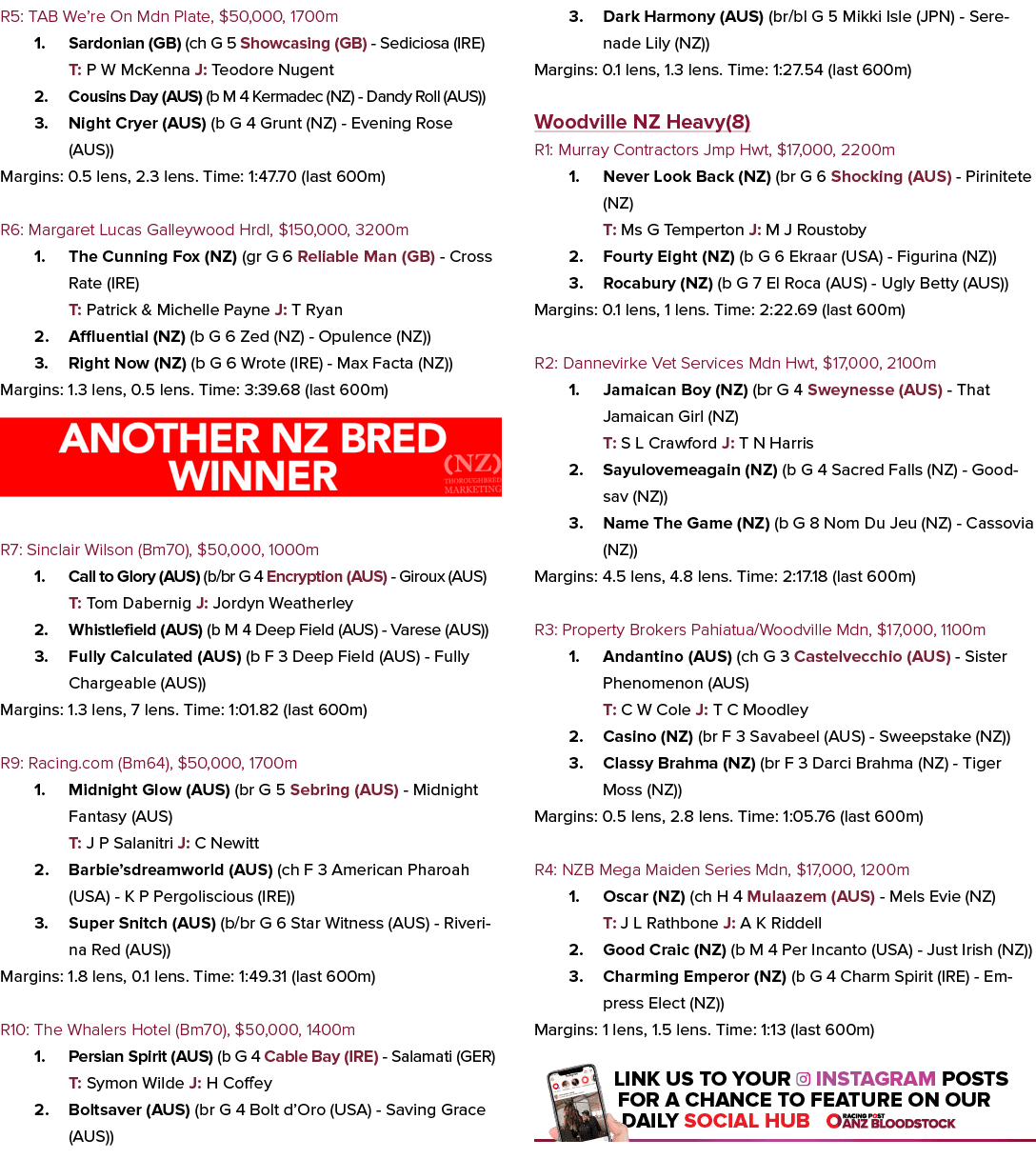 R5: TAB We’re On Mdn Plate, $50,000, 1700m 1. Sardonian (GB) (ch G 5 Showcasing (GB) Sediciosa (IRE) T: P W McKenna J...
