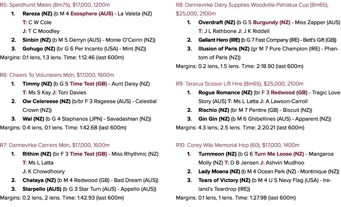 R5: Speldhurst Mates (Bm75), $17,000, 1200m 1. Rareza (NZ) (b M 4 Exosphere (AUS) La Valeta (NZ) T: C W Cole J: T C M...