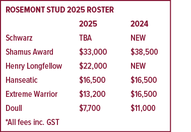 Rosemont Stud 2025 roster 2025 2024 Schwarz TBA NEW Shamus Award $33,000 $38,500 Henry Longfellow $22,000 NEW Hanseat...