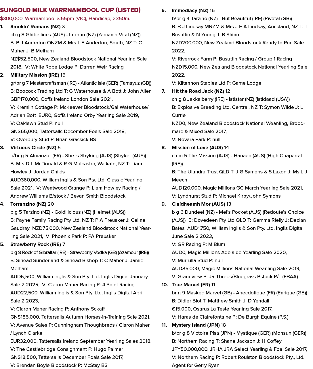 Sungold Milk Warrnambool Cup (Listed) $300,000, Warrnambool 3:55pm (VIC), Handicap, 2350m. 1. Smokin’ Romans (NZ) 3 c...