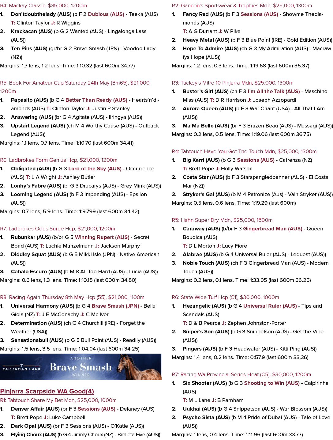 R4: Mackay Classic, $35,000, 1200m 1. Don’tdoubthelady (AUS) (b F 2 Dubious (AUS) Teeka (AUS) T: Clinton Taylor J: R ...
