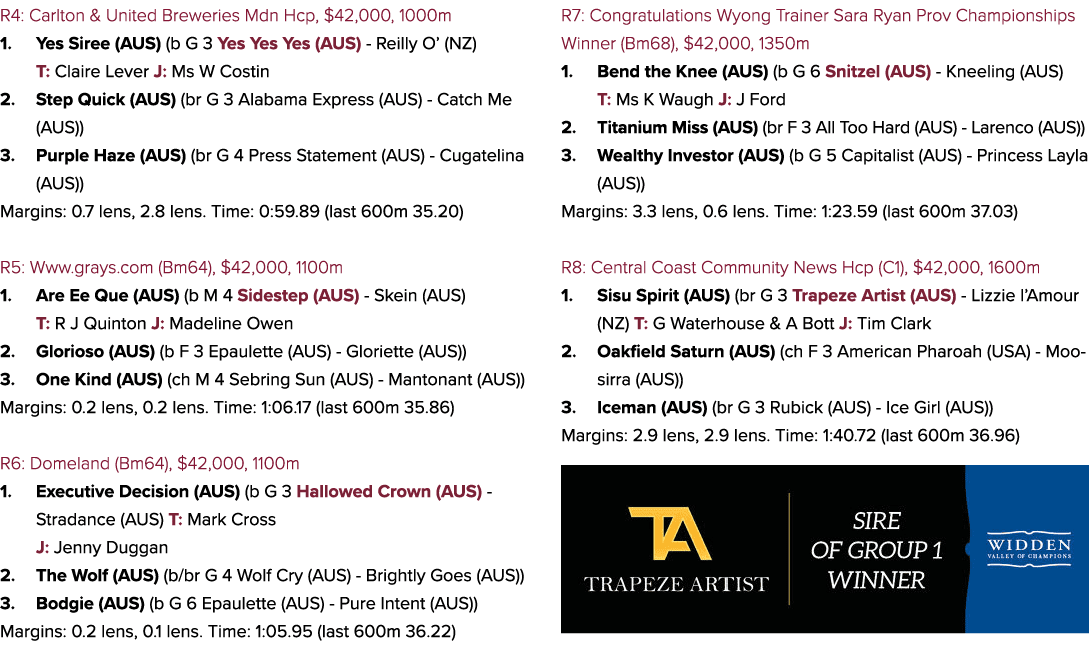 R4: Carlton & United Breweries Mdn Hcp, $42,000, 1000m 1. Yes Siree (AUS) (b G 3 Yes Yes Yes (AUS) Reilly O’ (NZ) T: ...