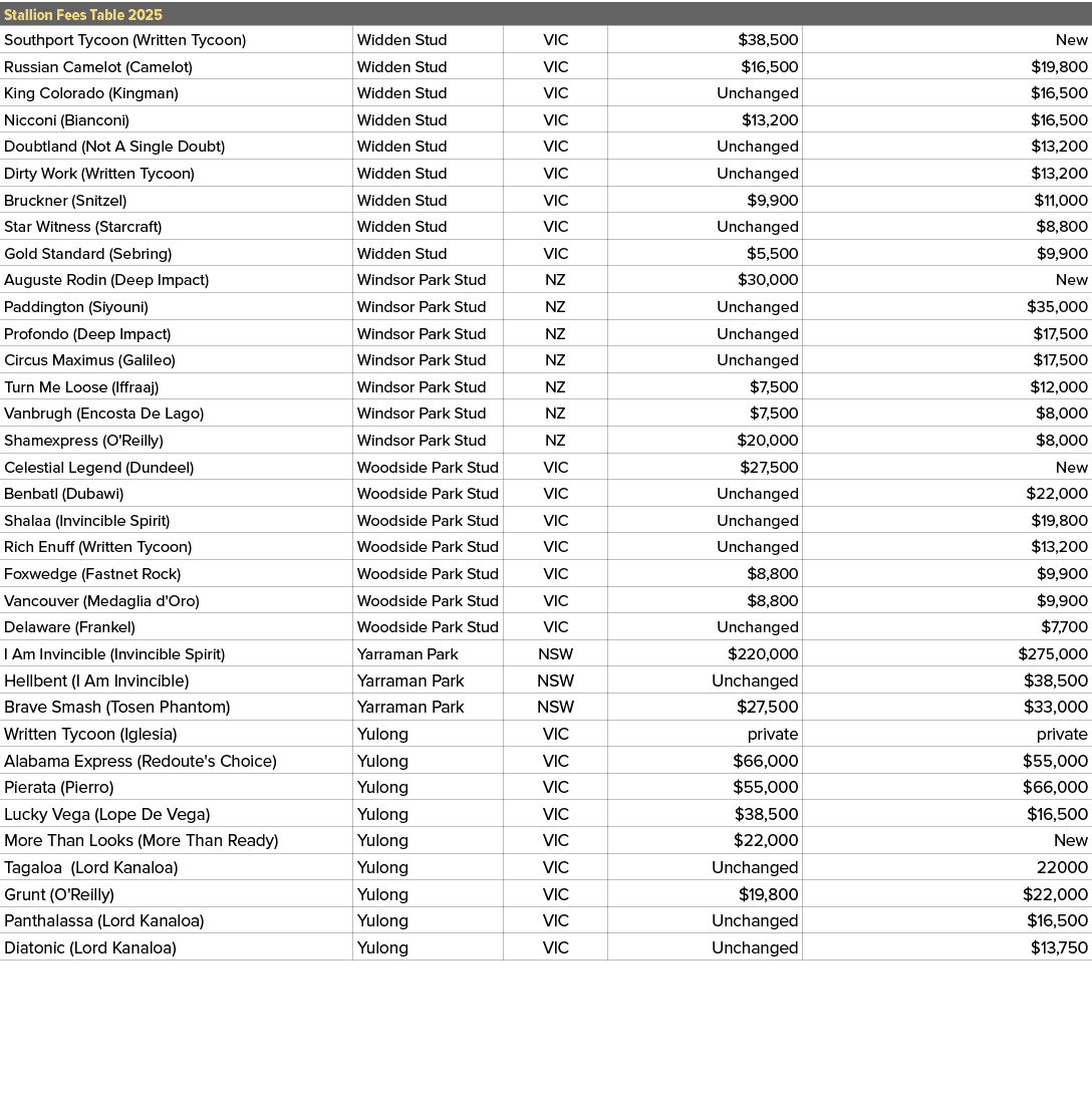 Stallion Fees Table 2025,,Southport Tycoon (Written Tycoon),Widden Stud,VIC,$38,500,New,Russian Camelot (Camelot),Wid...