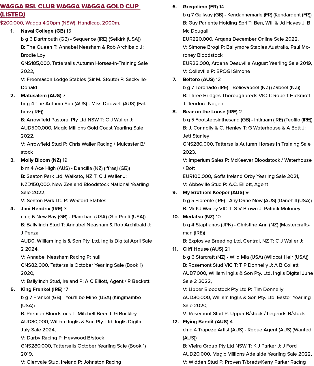 Wagga RSL Club Wagga Wagga Gold Cup (Listed) $200,000, Wagga 4:20pm (NSW), Handicap, 2000m. 1. Naval College (GB) 15 ...