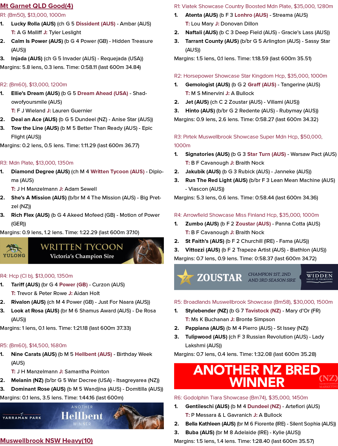 Mt Garnet QLD Good(4) R1: (Bm50), $13,000, 1000m 1. Lucky Rolla (AUS) (ch G 5 Dissident (AUS) Ambar (AUS) T: A G Mall...