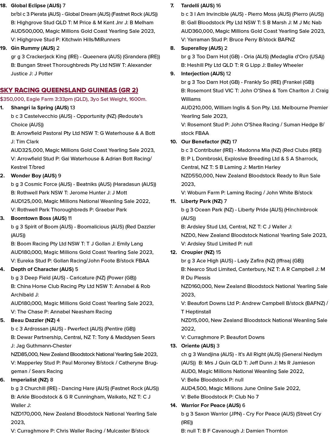 18. Global Eclipse (AUS) 7 br/bl c 3 Pierata (AUS) Global Dream (AUS) (Fastnet Rock (AUS)) B: Highgrove Stud QLD T: M...
