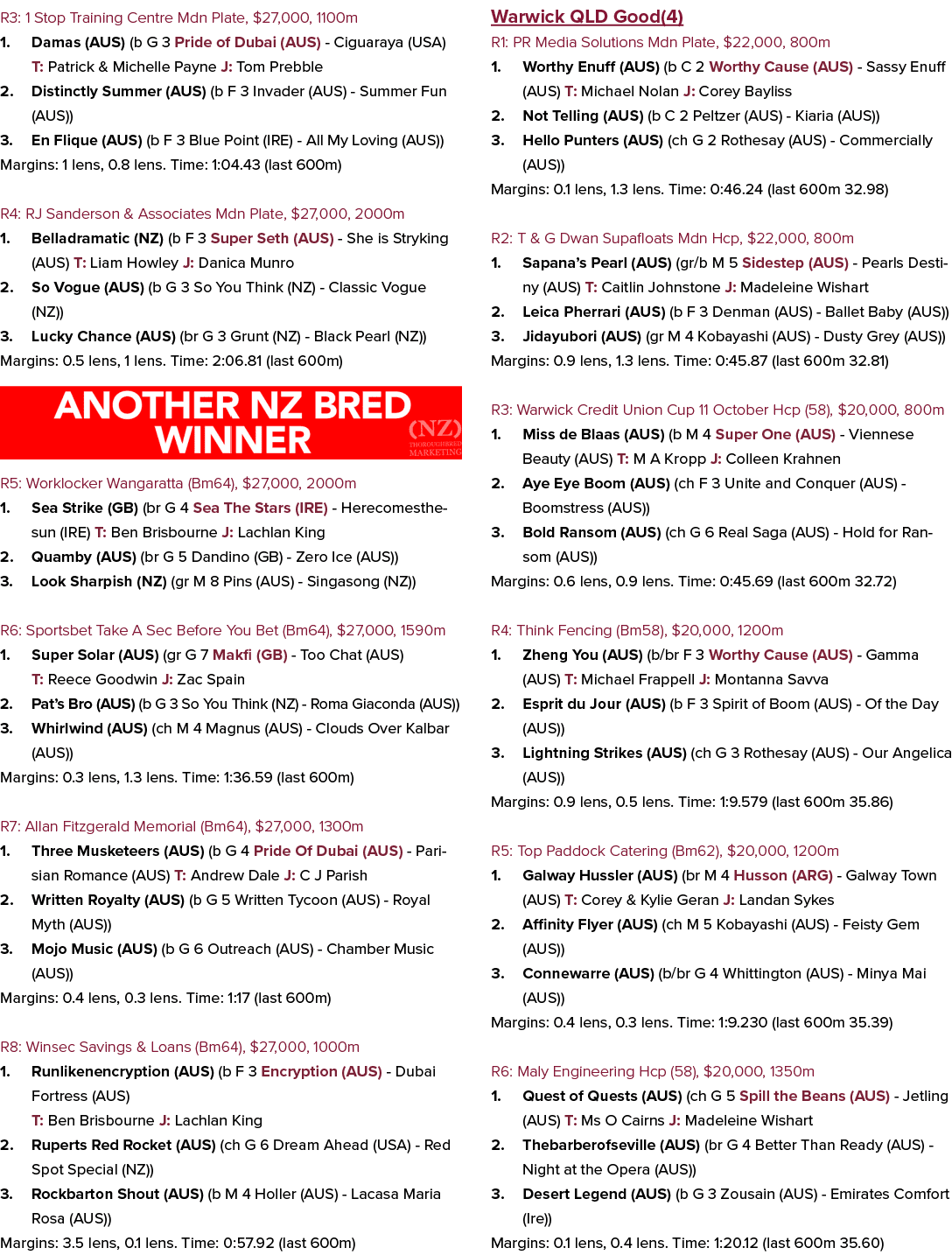 R3: 1 Stop Training Centre Mdn Plate, $27,000, 1100m 1. Damas (AUS) (b G 3 Pride of Dubai (AUS) Ciguaraya (USA) T: Pa...