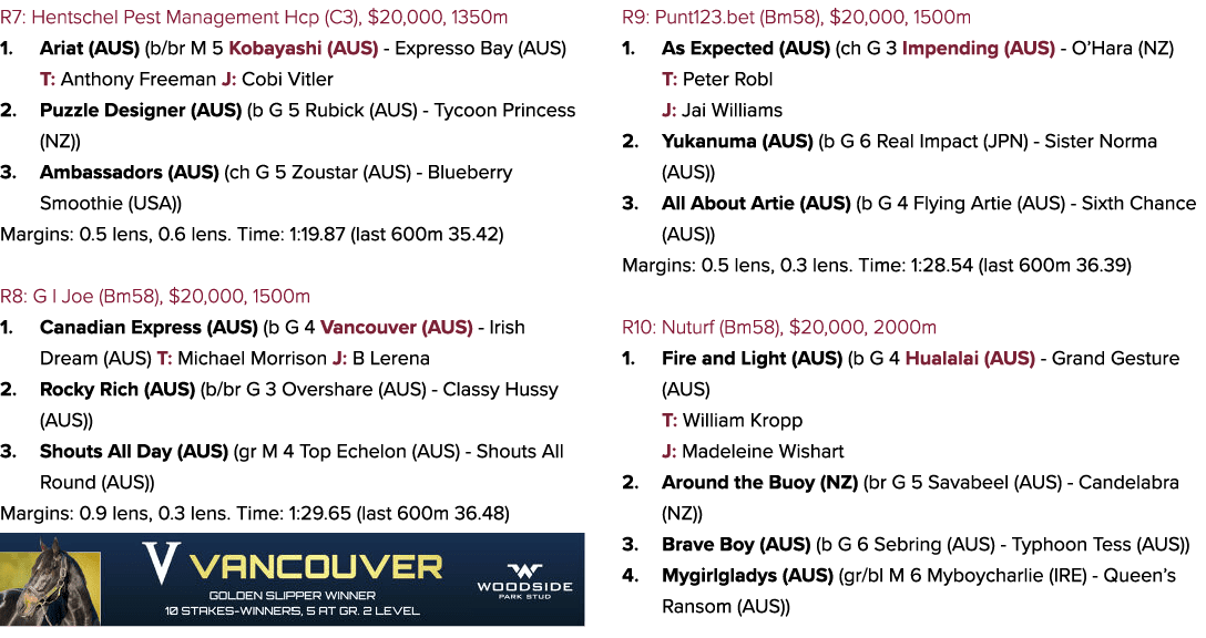 R7: Hentschel Pest Management Hcp (C3), $20,000, 1350m 1. Ariat (AUS) (b/br M 5 Kobayashi (AUS) Expresso Bay (AUS) T:...