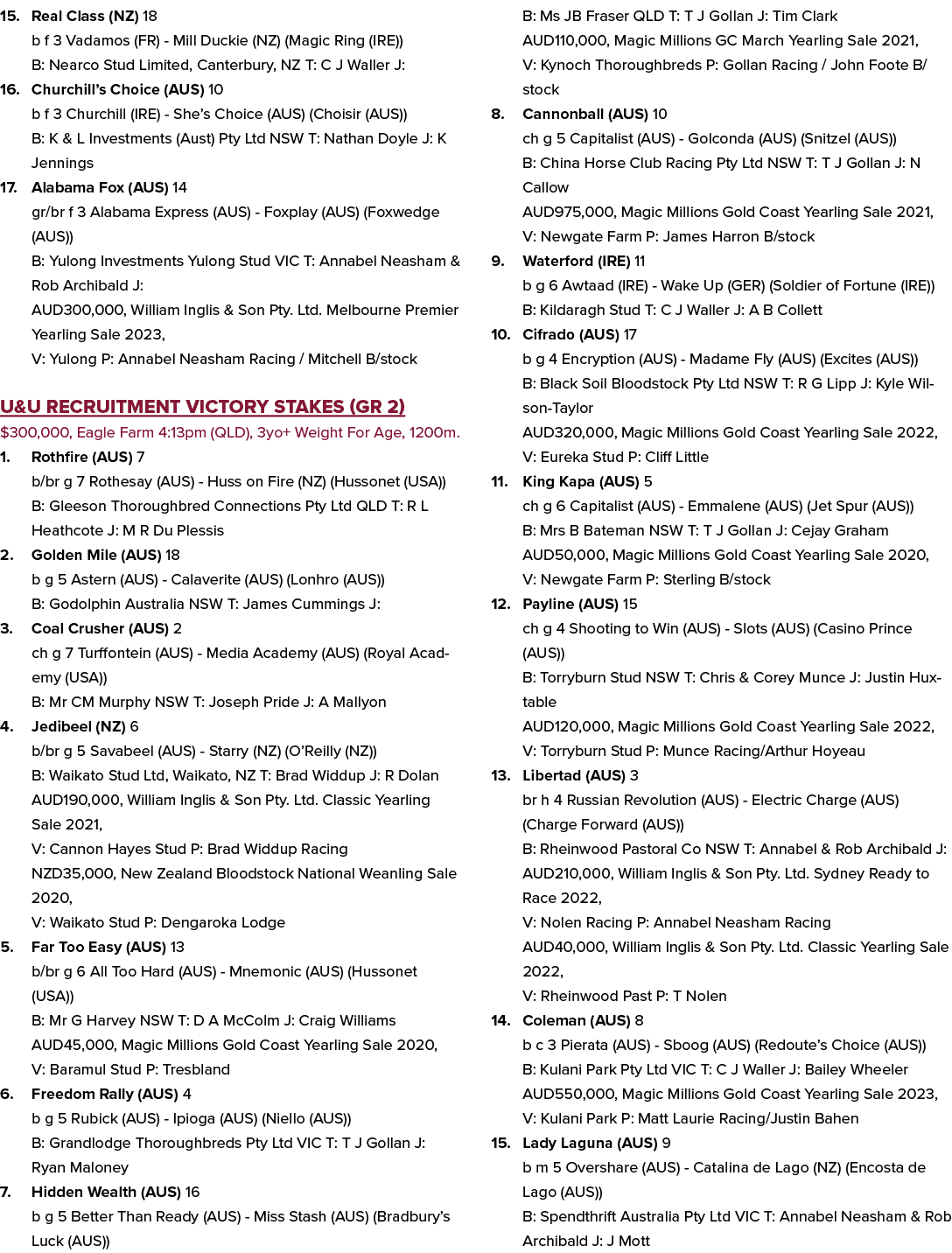 15. Real Class (NZ) 18 b f 3 Vadamos (FR) Mill Duckie (NZ) (Magic Ring (IRE)) B: Nearco Stud Limited, Canterbury, NZ ...