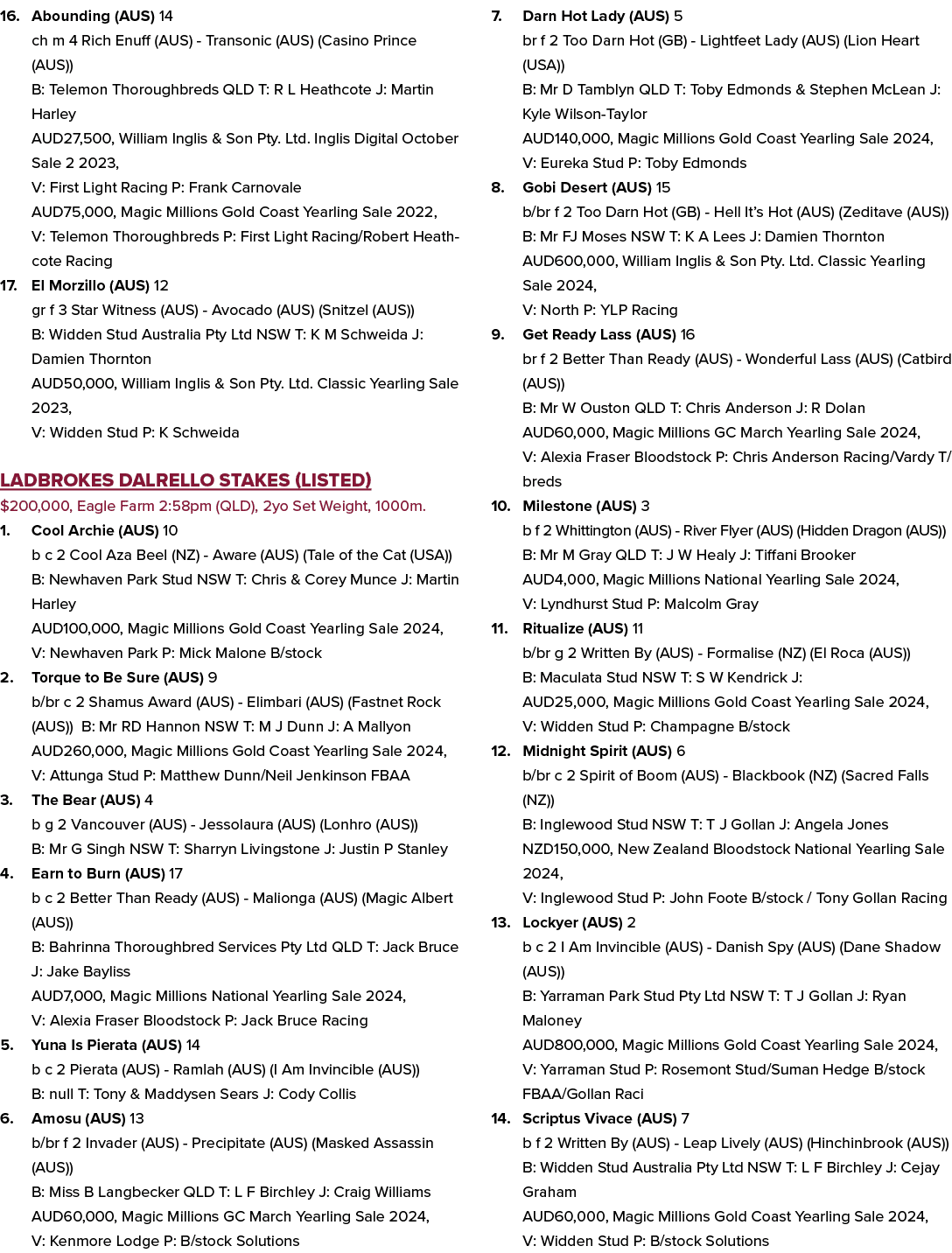 16. Abounding (AUS) 14 ch m 4 Rich Enuff (AUS) Transonic (AUS) (Casino Prince (AUS)) B: Telemon Thoroughbreds QLD T: ...