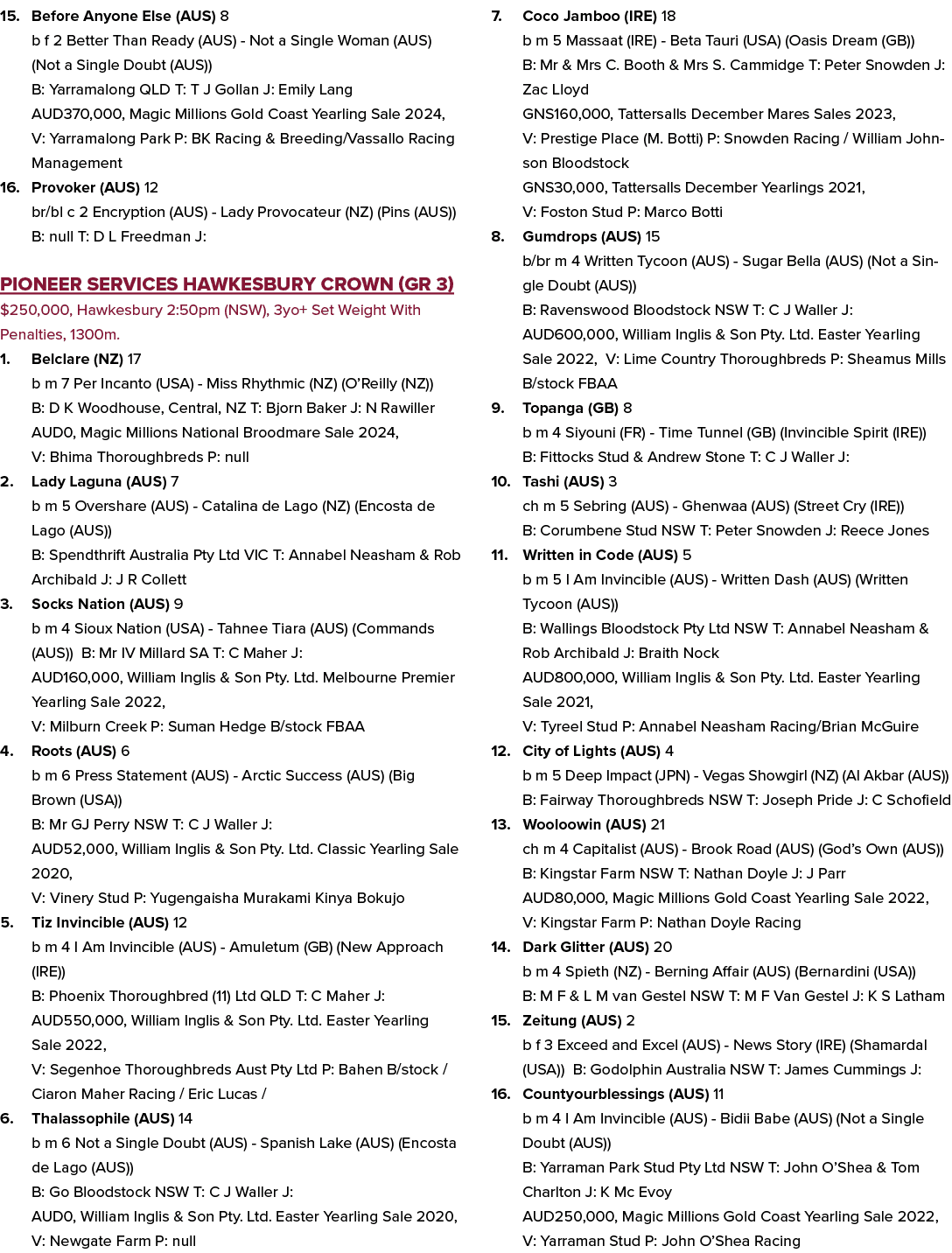 15. Before Anyone Else (AUS) 8 b f 2 Better Than Ready (AUS) Not a Single Woman (AUS) (Not a Single Doubt (AUS)) B: Y...
