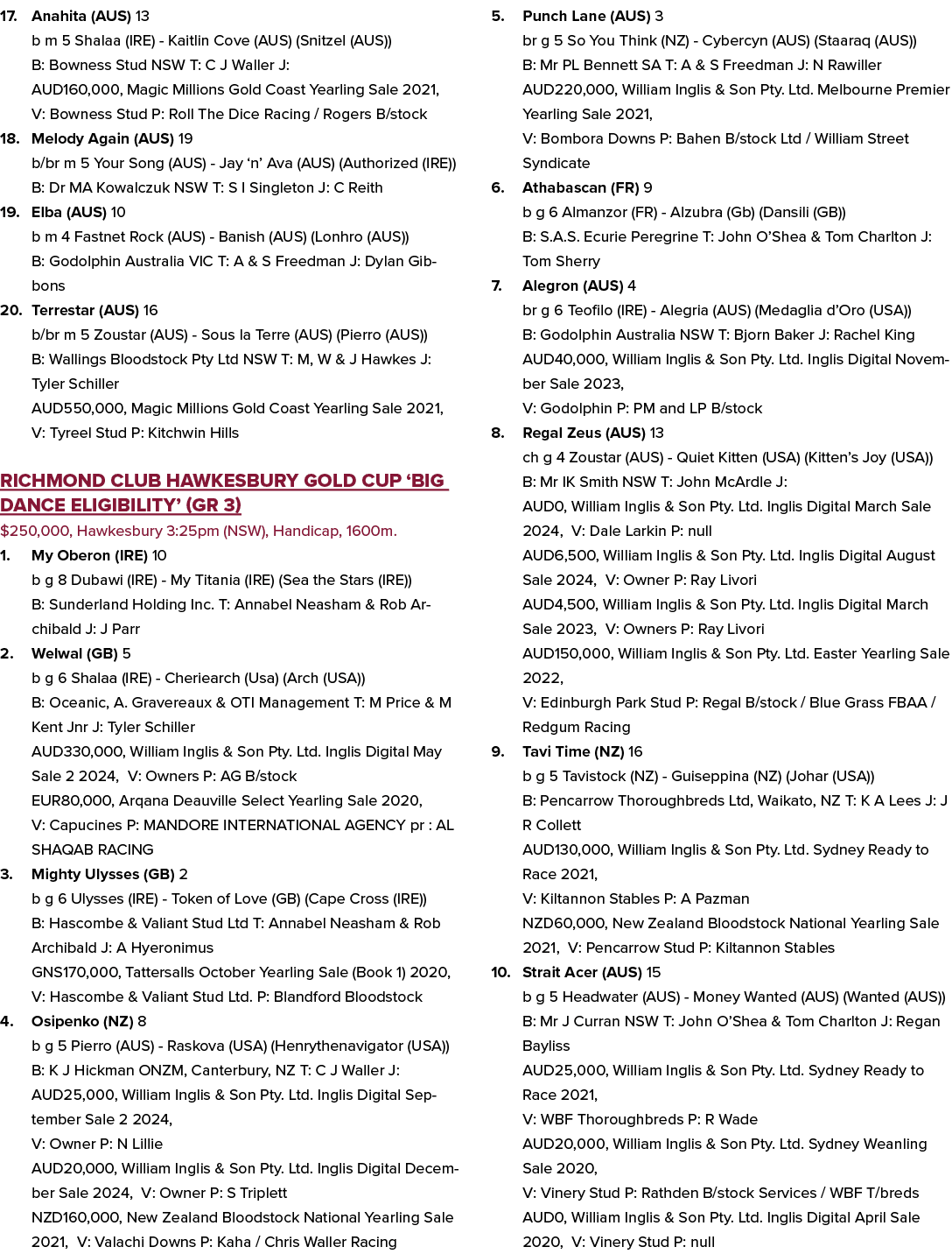 17. Anahita (AUS) 13 b m 5 Shalaa (IRE) Kaitlin Cove (AUS) (Snitzel (AUS)) B: Bowness Stud NSW T: C J Waller J: AUD16...