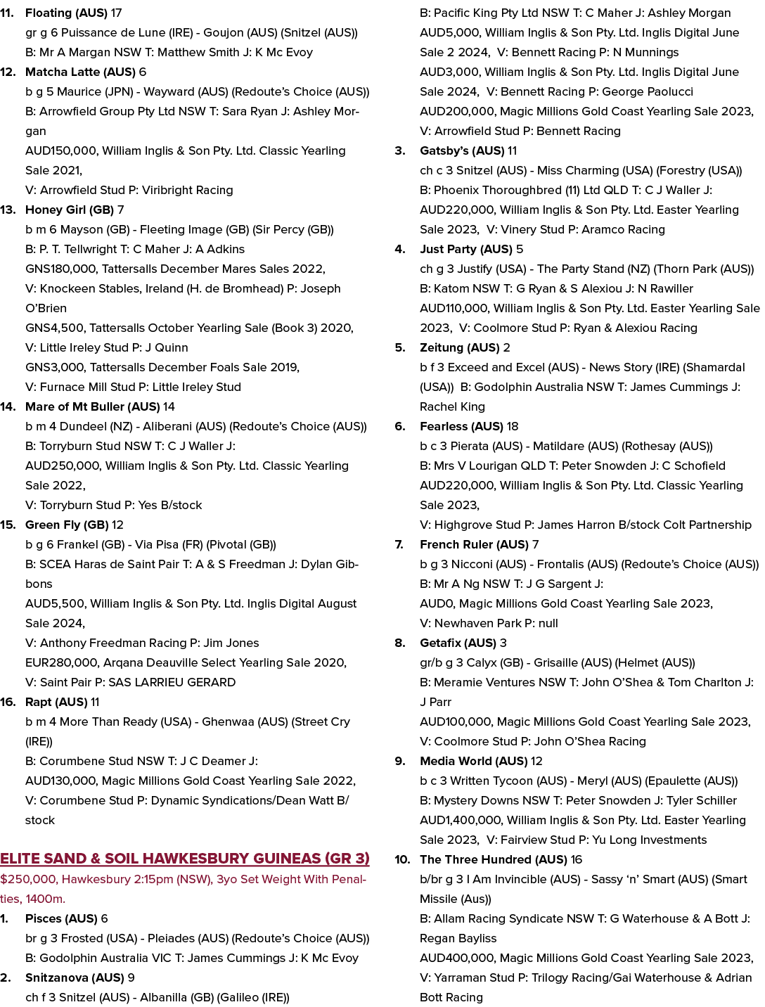 11. Floating (AUS) 17 gr g 6 Puissance de Lune (IRE) Goujon (AUS) (Snitzel (AUS)) B: Mr A Margan NSW T: Matthew Smith...