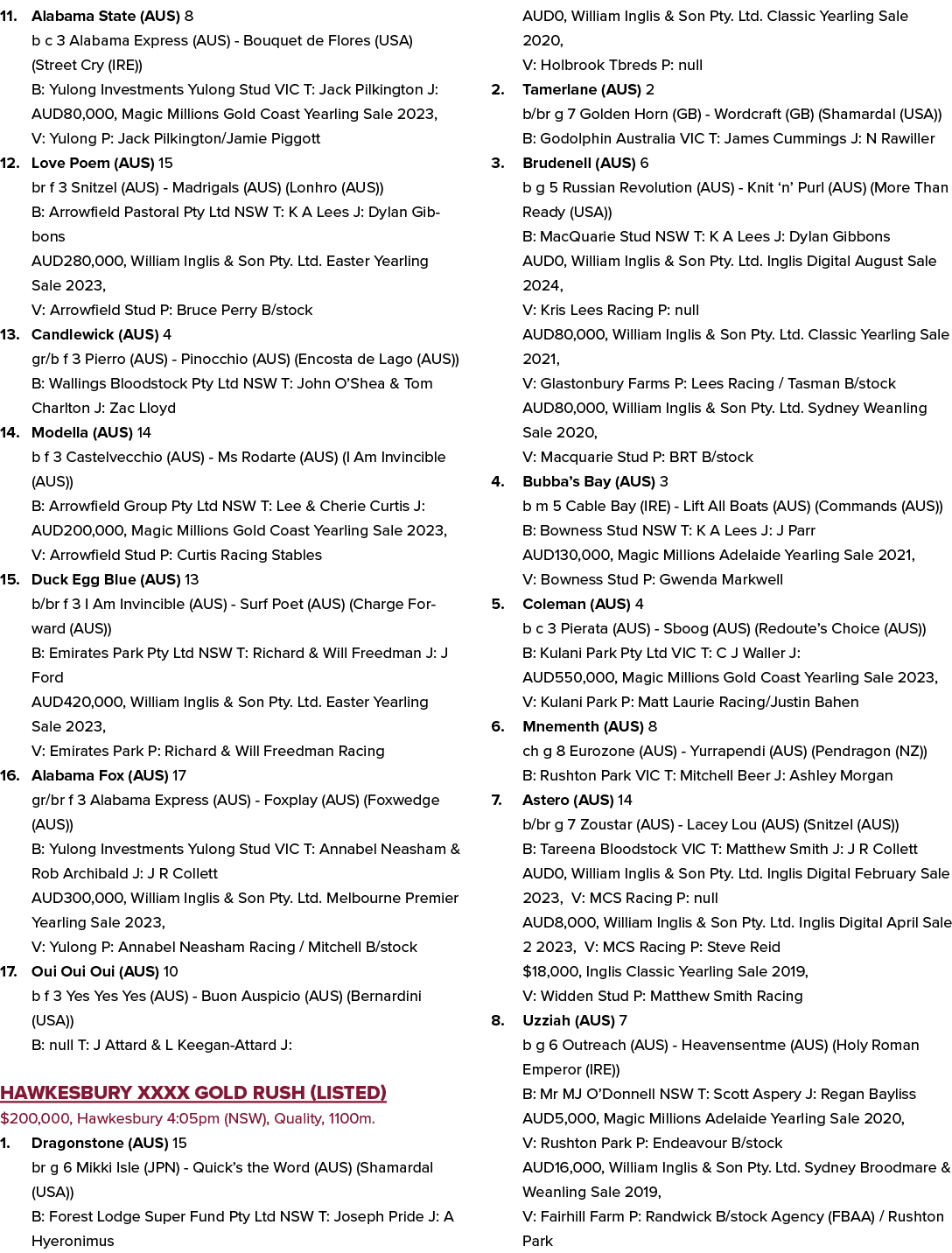 11. Alabama State (AUS) 8 b c 3 Alabama Express (AUS) Bouquet de Flores (USA) (Street Cry (IRE)) B: Yulong Investment...