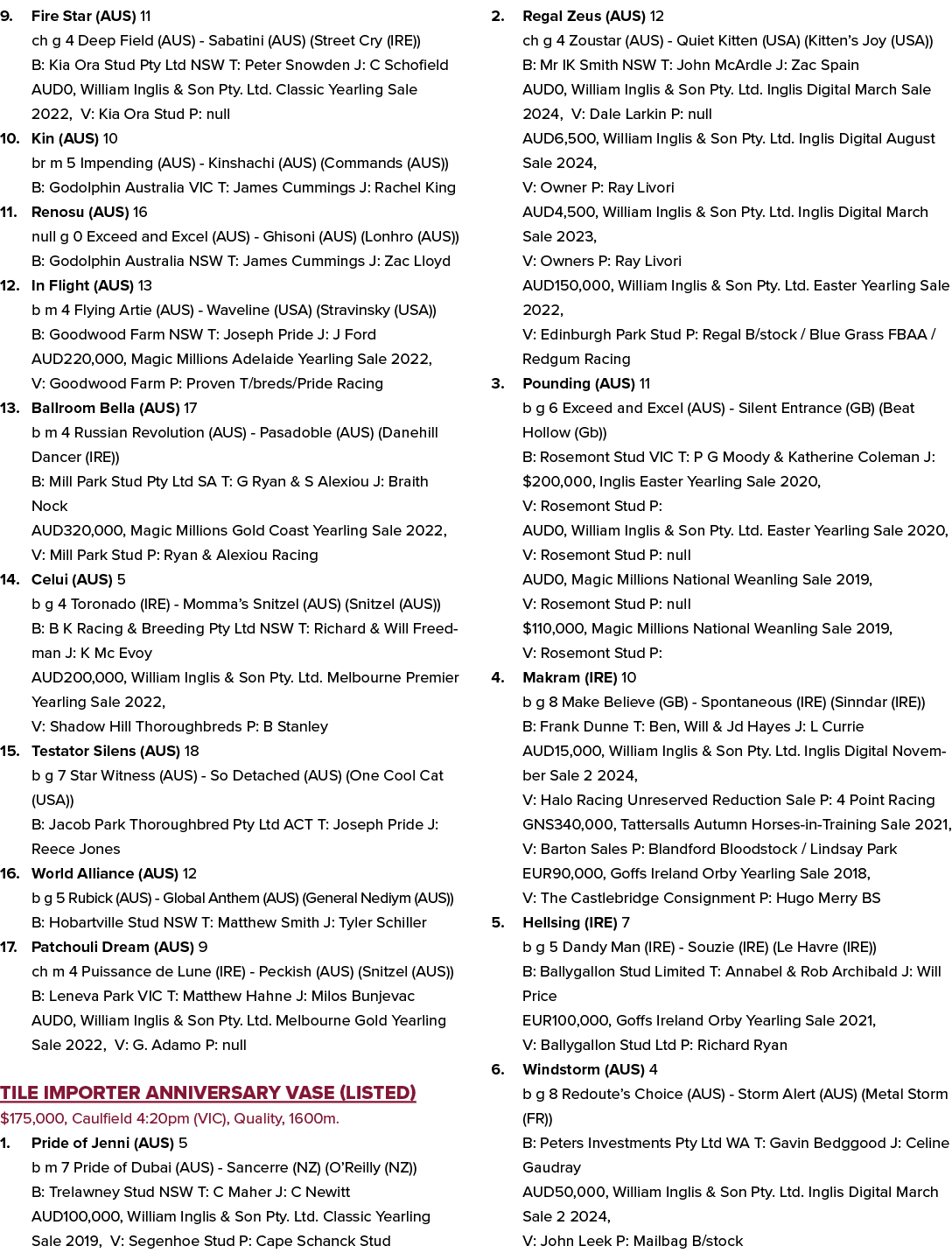 9. Fire Star (AUS) 11 ch g 4 Deep Field (AUS) Sabatini (AUS) (Street Cry (IRE)) B: Kia Ora Stud Pty Ltd NSW T: Peter ...