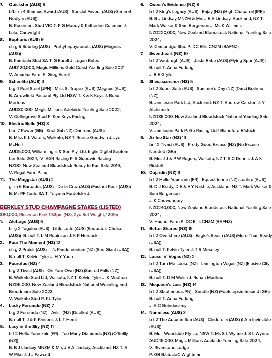 7. Quickster (AUS) 6 b/br m 4 Shamus Award (AUS) Special Favour (AUS) (General Nediym (AUS)) B: Rosemont Stud VIC T: ...