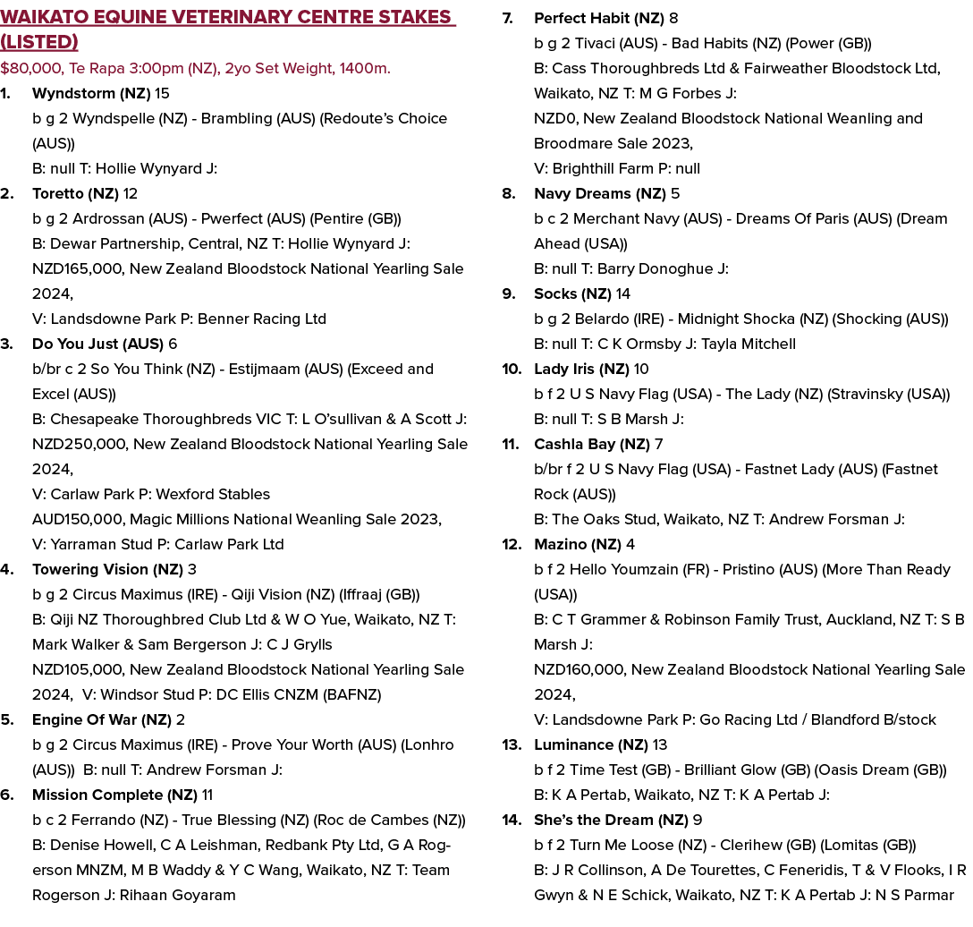 Waikato Equine Veterinary Centre Stakes (Listed) $80,000, Te Rapa 3:00pm (NZ), 2yo Set Weight, 1400m. 1. Wyndstorm (N...