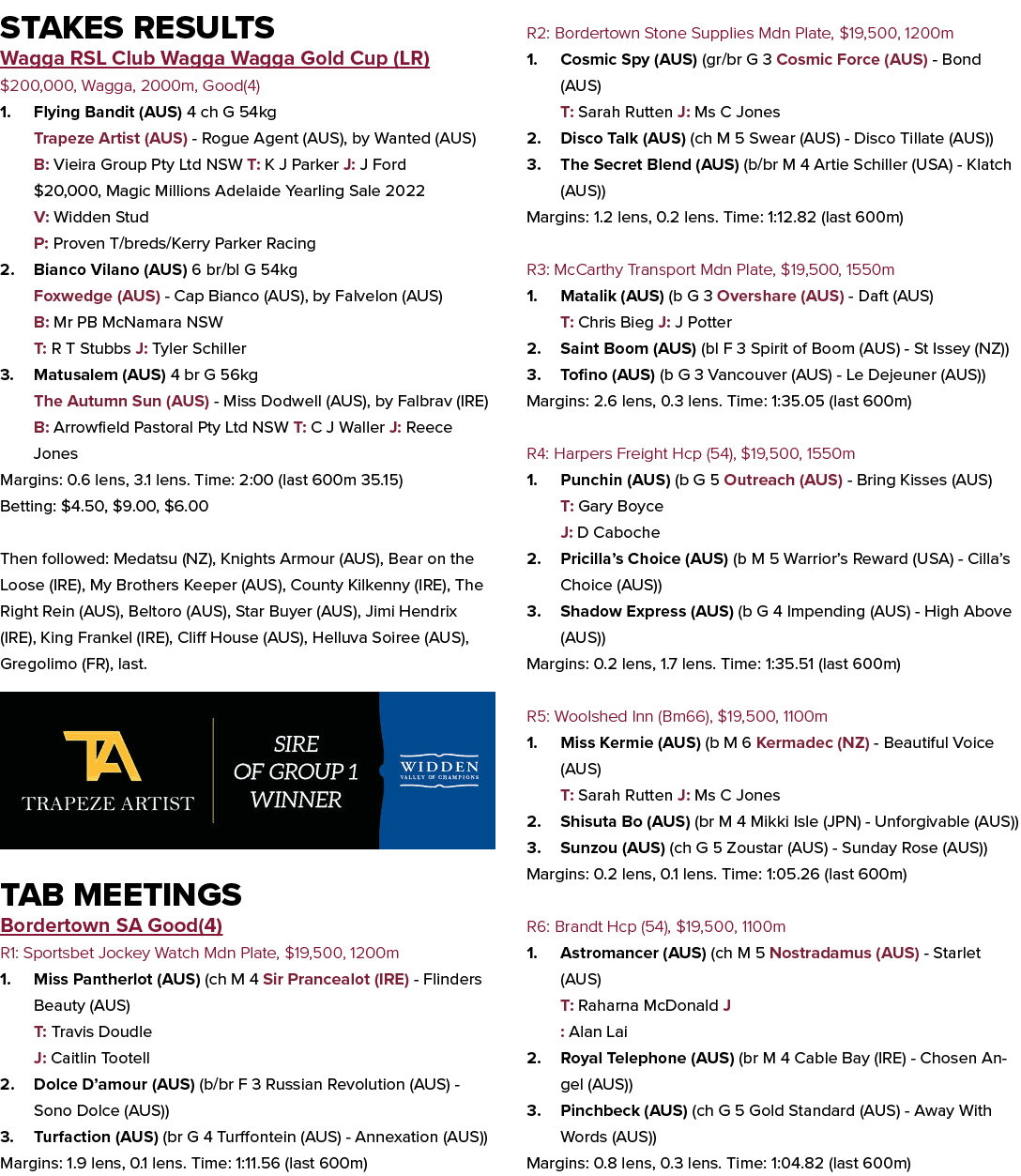 Stakes Results Wagga RSL Club Wagga Wagga Gold Cup (LR) $200,000, Wagga, 2000m, Good(4) 1. Flying Bandit (AUS) 4 ch G...