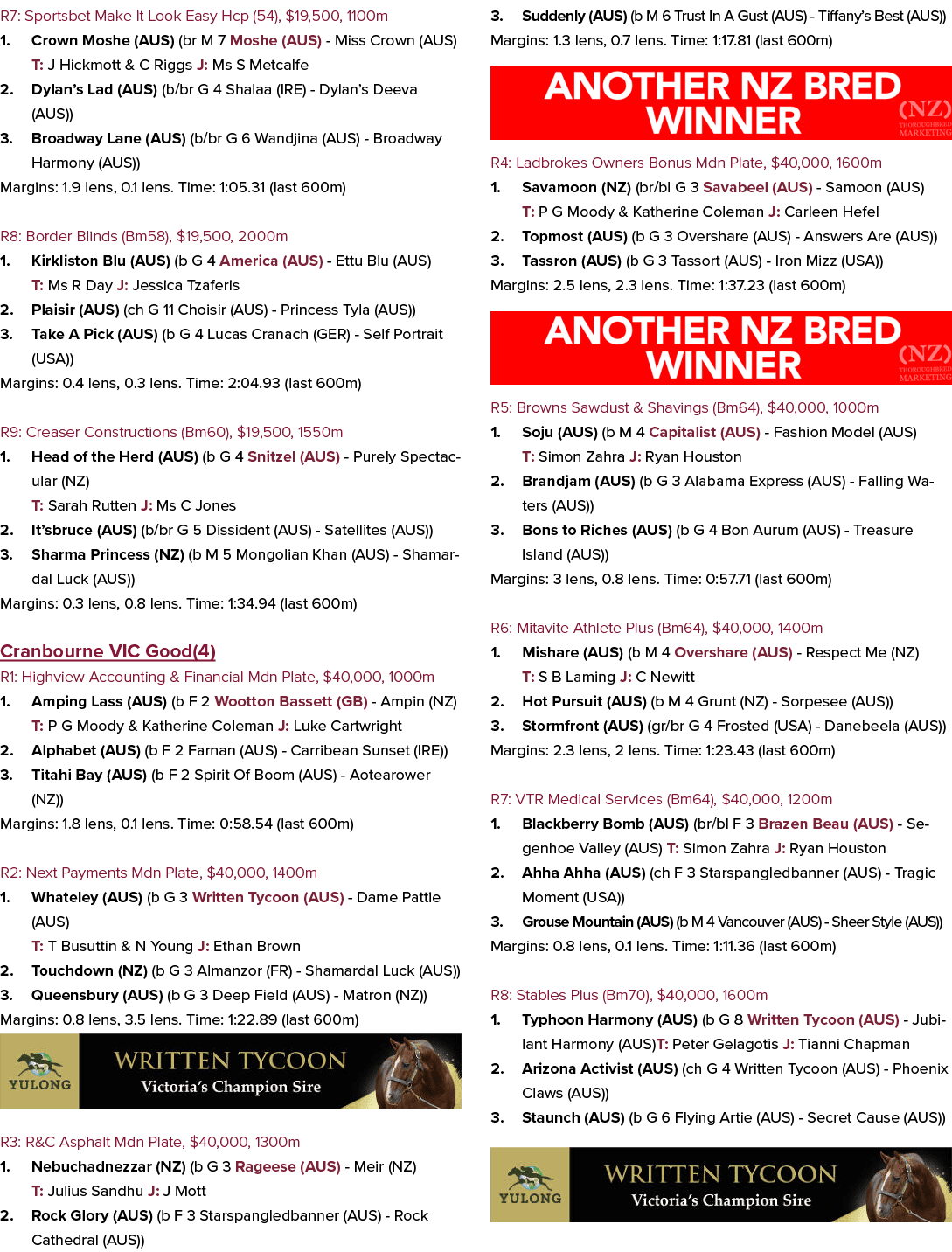 R7: Sportsbet Make It Look Easy Hcp (54), $19,500, 1100m 1. Crown Moshe (AUS) (br M 7 Moshe (AUS) Miss Crown (AUS) T:...