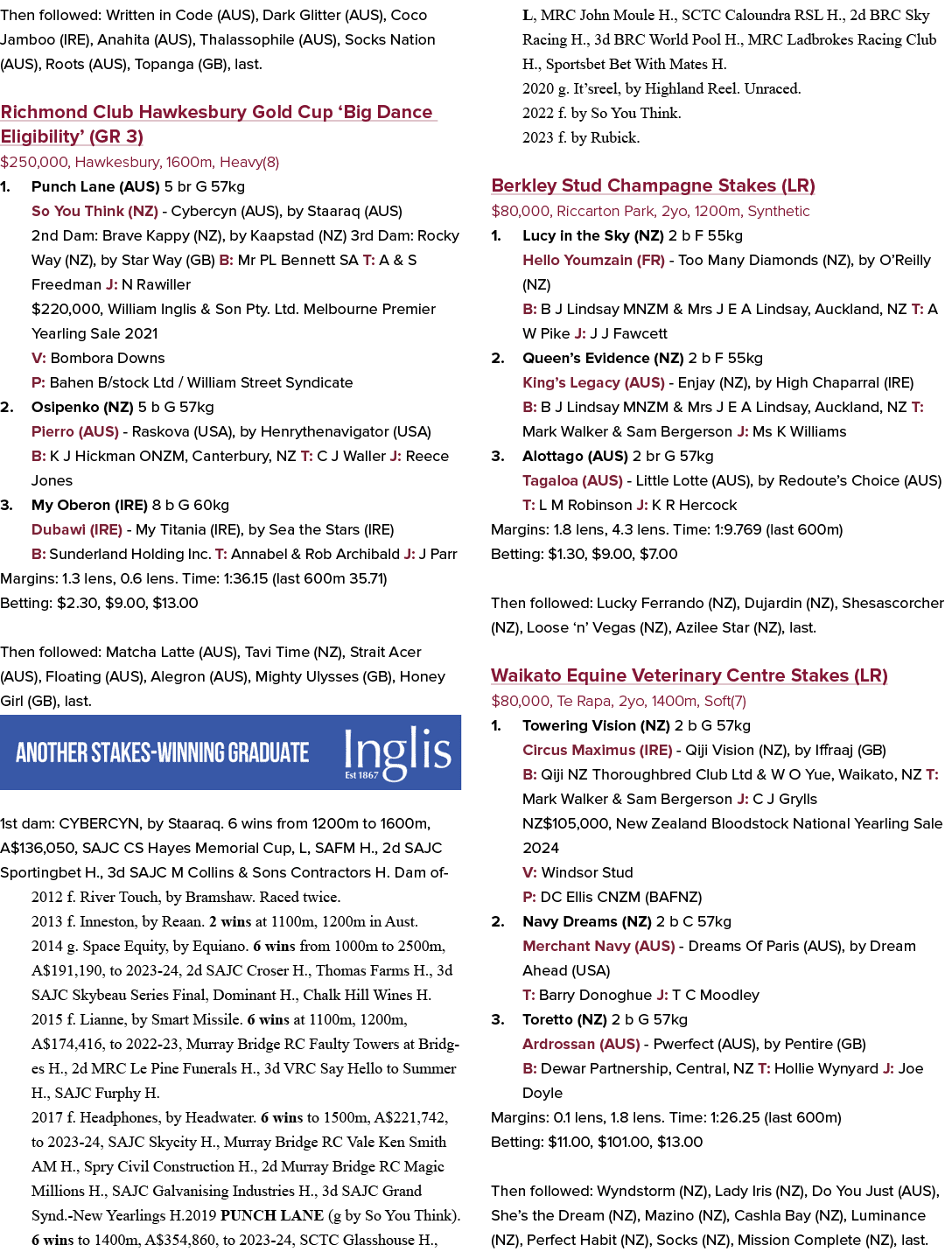 Then followed: Written in Code (AUS), Dark Glitter (AUS), Coco Jamboo (IRE), Anahita (AUS), Thalassophile (AUS), Sock...