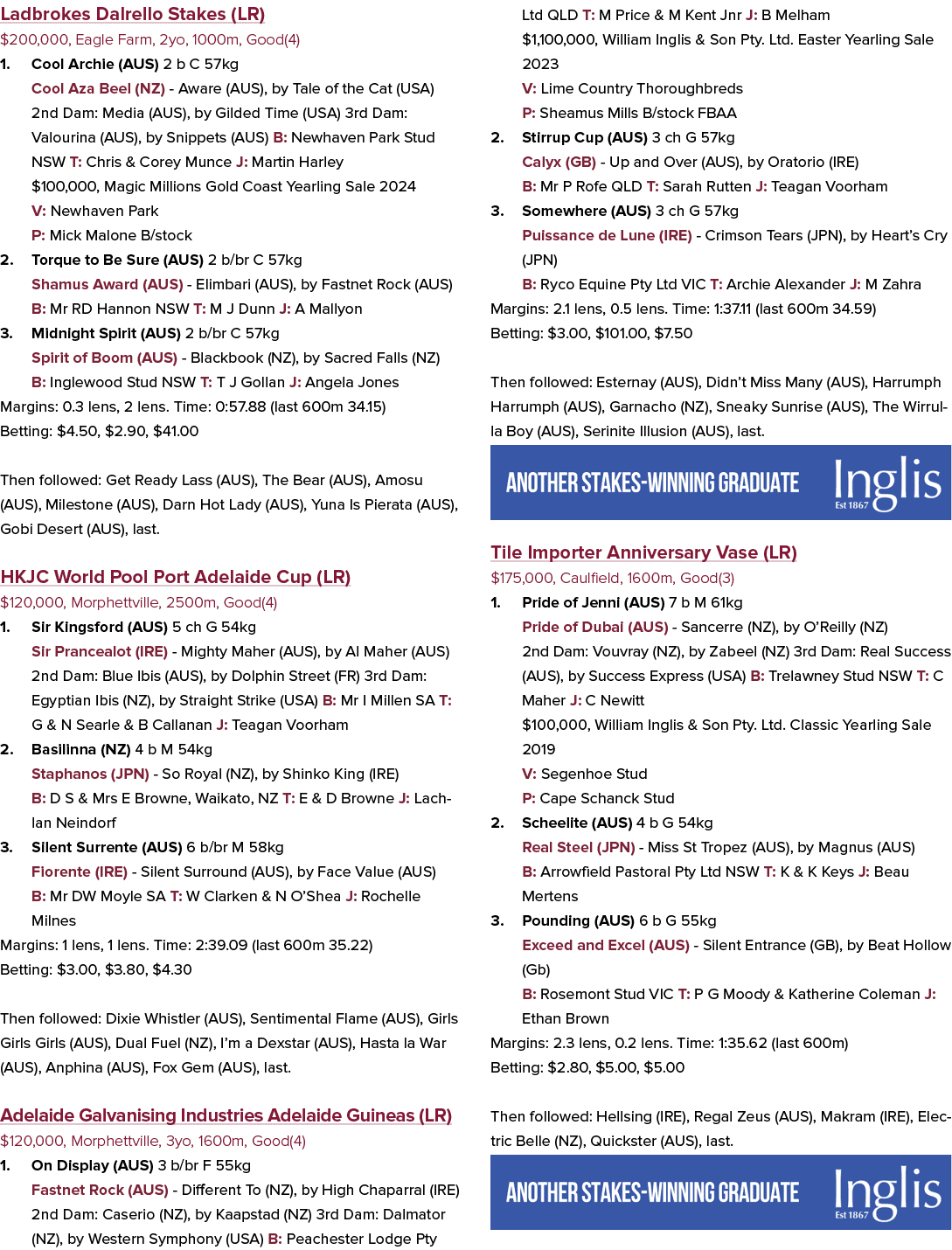 Ladbrokes Dalrello Stakes (LR) $200,000, Eagle Farm, 2yo, 1000m, Good(4) 1. Cool Archie (AUS) 2 b C 57kg Cool Aza Bee...