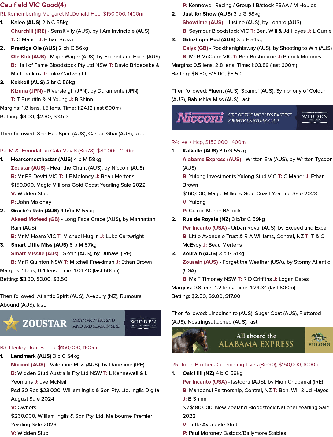 Caulfield VIC Good(4) R1: Remembering Margaret McDonald Hcp, $150,000, 1400m 1. Kaleo (AUS) 2 b C 55kg Churchill (IRE...