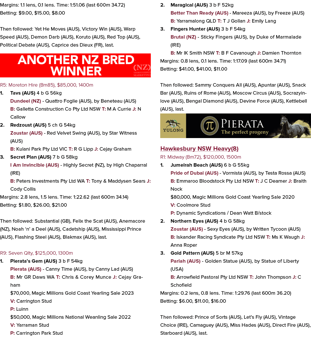 Margins: 1.1 lens, 0.1 lens. Time: 1:51.06 (last 600m 34.72) Betting: $9.00, $15.00, $8.00 Then followed: Yet He Move...