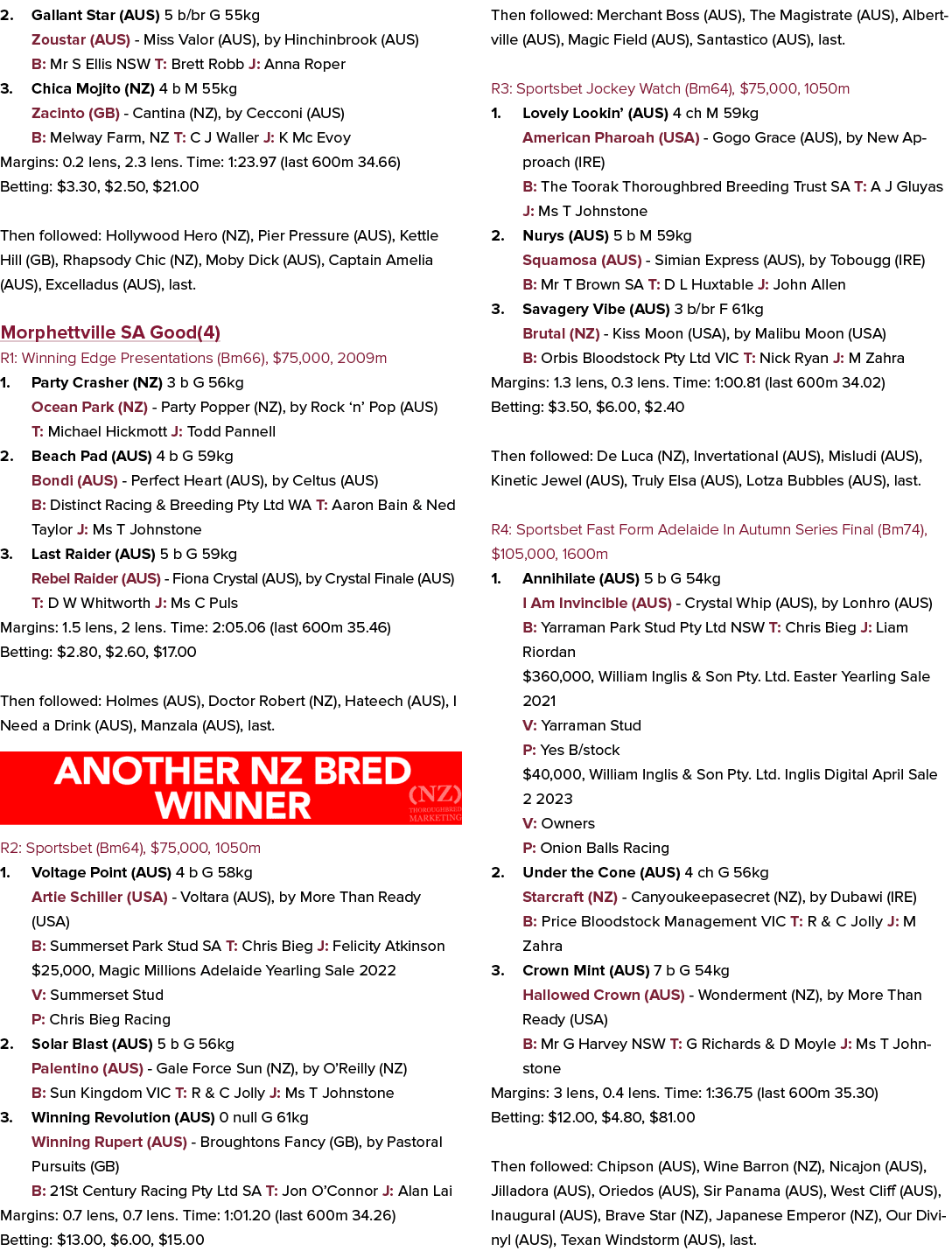2. Gallant Star (AUS) 5 b/br G 55kg Zoustar (AUS) Miss Valor (AUS), by Hinchinbrook (AUS) B: Mr S Ellis NSW T: Brett ...