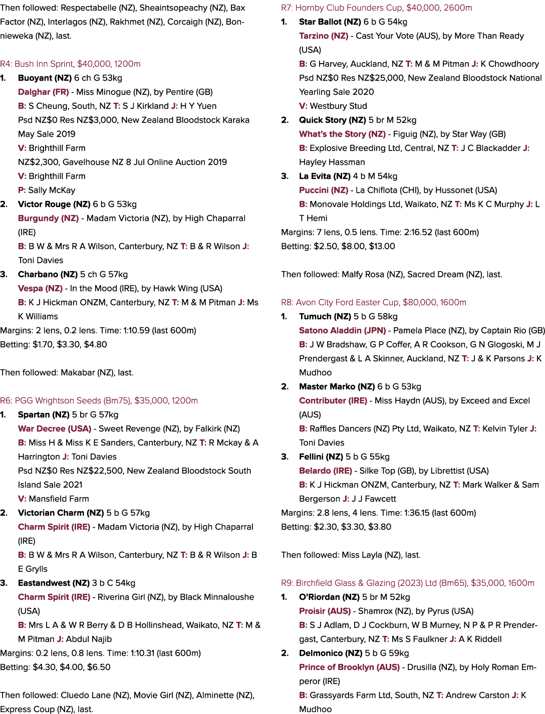 Then followed: Respectabelle (NZ), Sheaintsopeachy (NZ), Bax Factor (NZ), Interlagos (NZ), Rakhmet (NZ), Corcaigh (NZ...