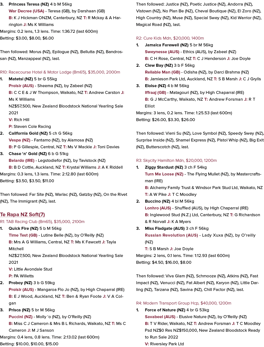 3. Princess Teresa (NZ) 4 b M 56kg War Decree (USA) Teresa (GB), by Darshaan (GB) B: K J Hickman ONZM, Canterbury, NZ...