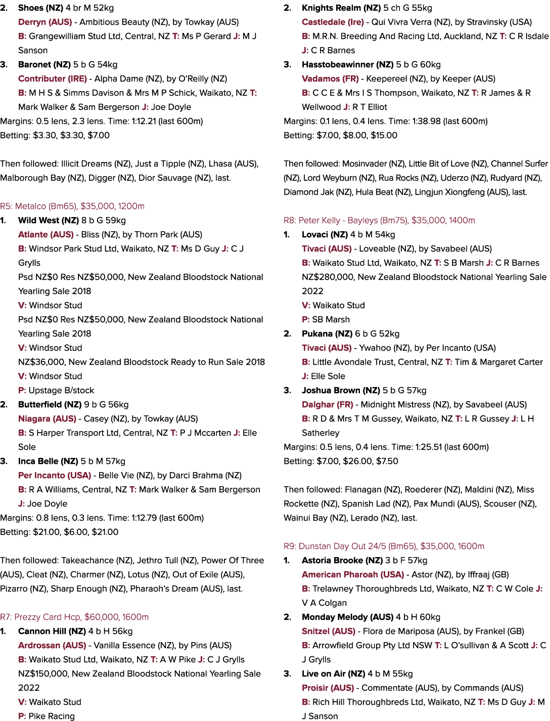 2. Shoes (NZ) 4 br M 52kg Derryn (AUS) Ambitious Beauty (NZ), by Towkay (AUS) B: Grangewilliam Stud Ltd, Central, NZ ...