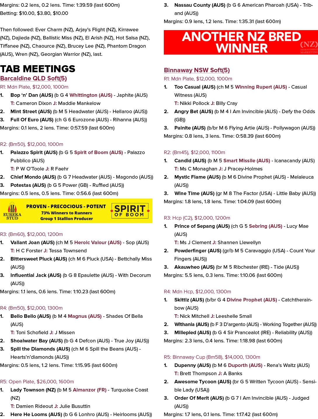 Margins: 0.2 lens, 0.2 lens. Time: 1:39.59 (last 600m) Betting: $10.00, $3.80, $10.00 Then followed: Ever Charm (NZ),...