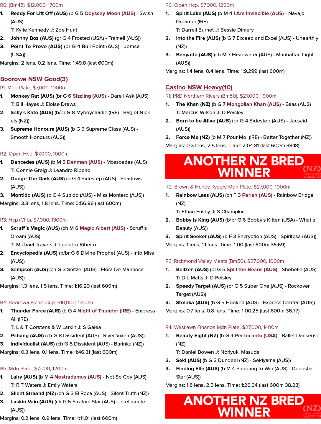 R6: (Bm45), $12,000, 1760m 1. Ready For Lift Off (AUS) (b G 5 Odyssey Moon (AUS) Swish (AUS) T: Kylie Kennedy J: Zoe ...