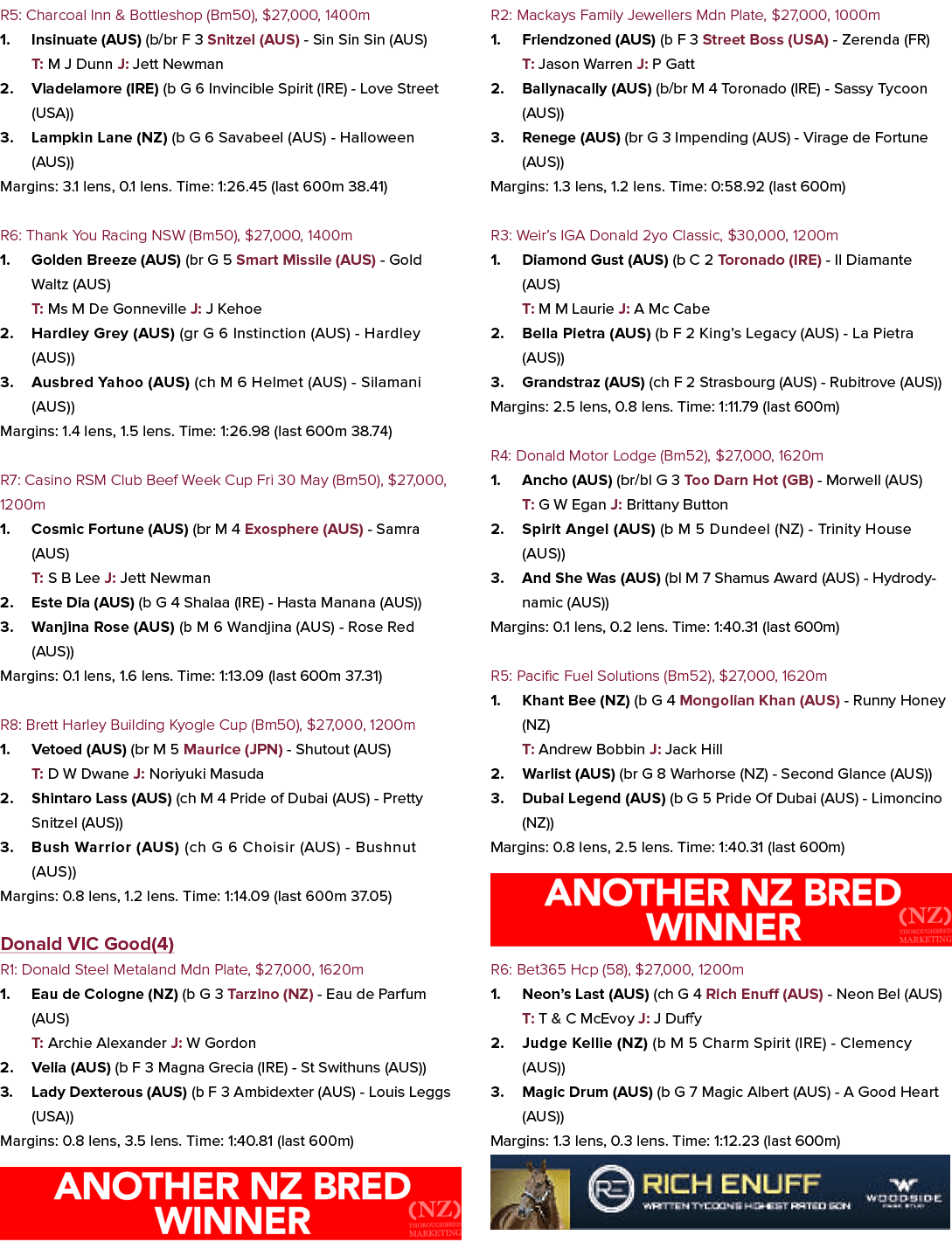 R5: Charcoal Inn & Bottleshop (Bm50), $27,000, 1400m 1. Insinuate (AUS) (b/br F 3 Snitzel (AUS) Sin Sin Sin (AUS) T: ...