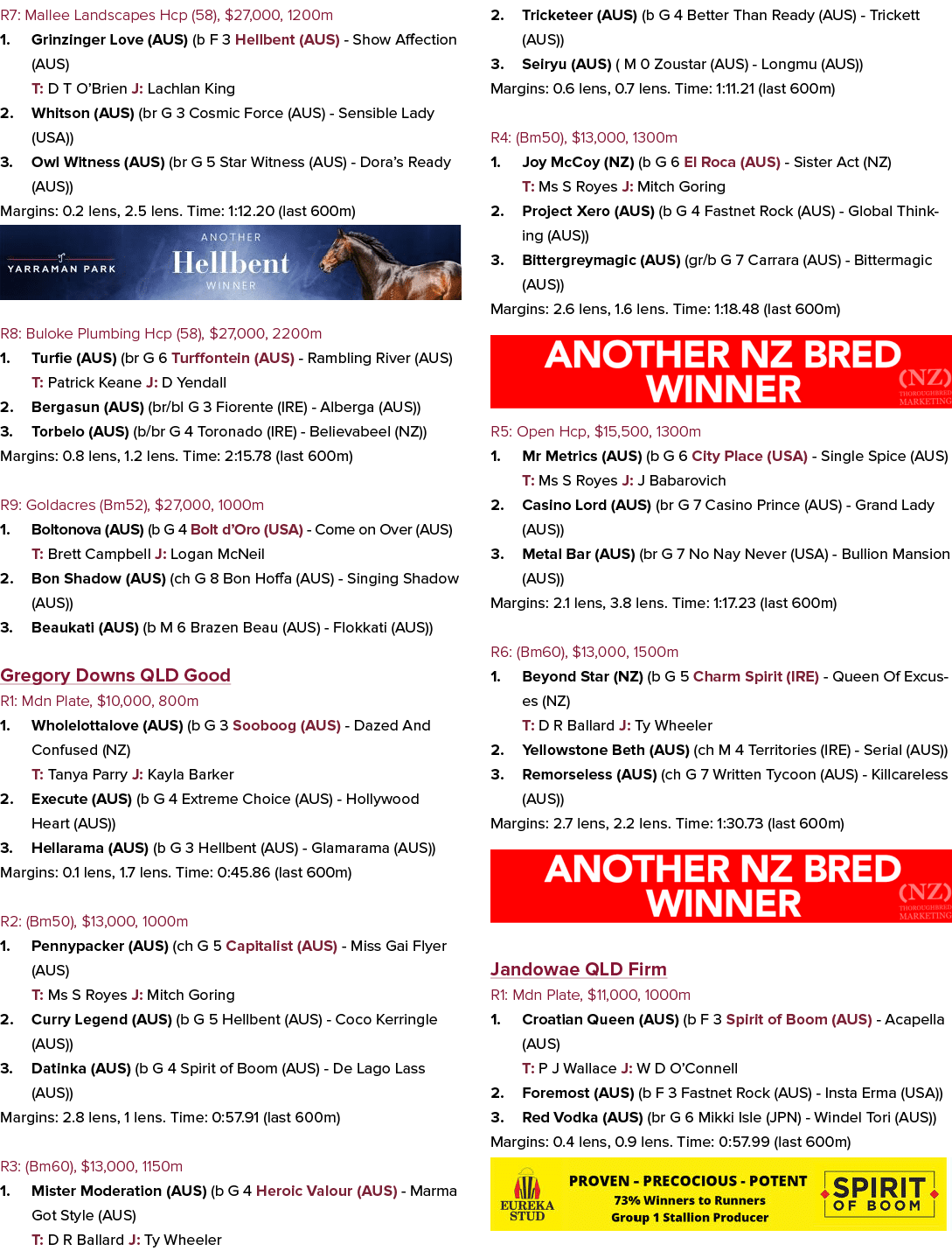 R7: Mallee Landscapes Hcp (58), $27,000, 1200m 1. Grinzinger Love (AUS) (b F 3 Hellbent (AUS) Show Affection (AUS) T:...