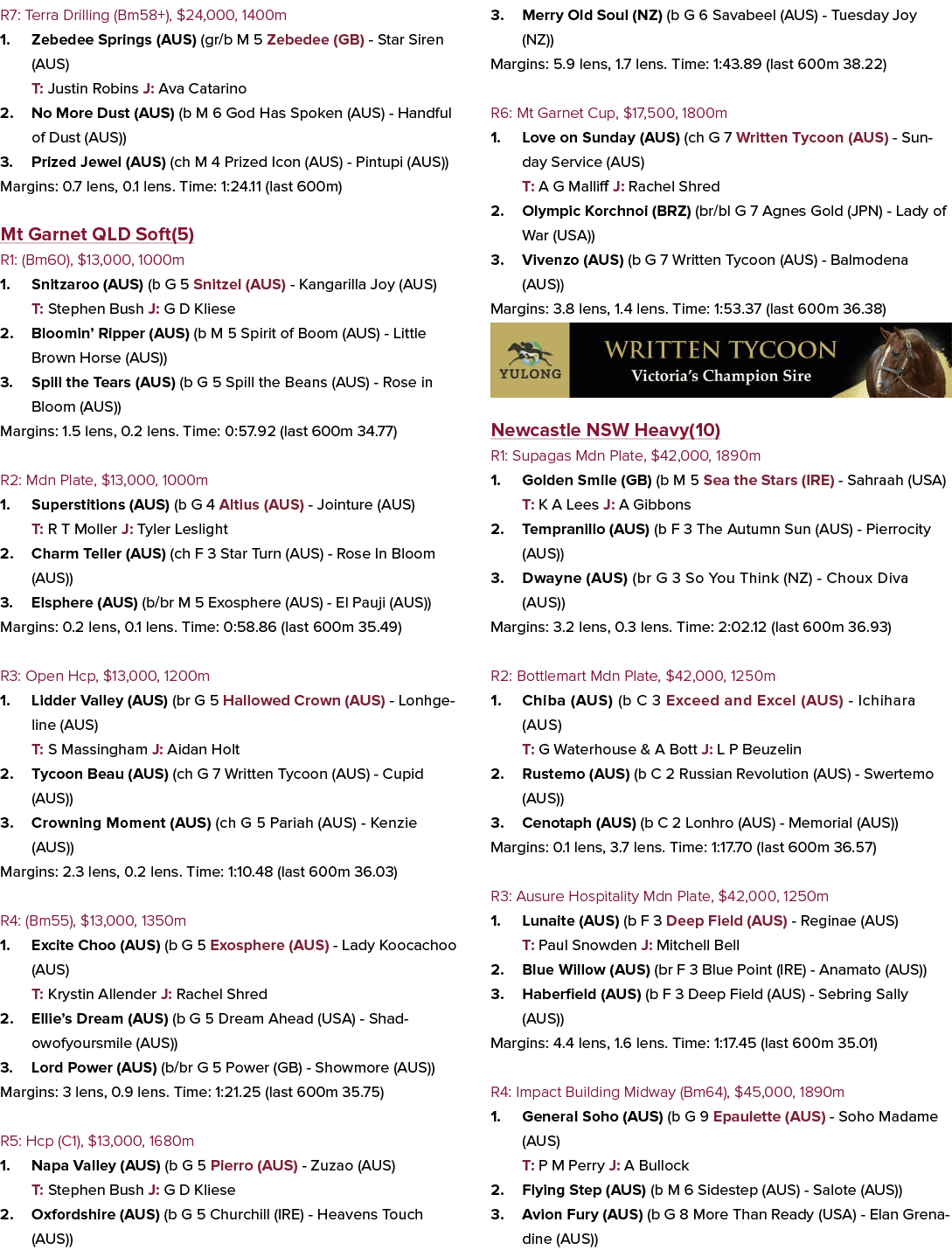 R7: Terra Drilling (Bm58+), $24,000, 1400m 1. Zebedee Springs (AUS) (gr/b M 5 Zebedee (GB) Star Siren (AUS) T: Justin...