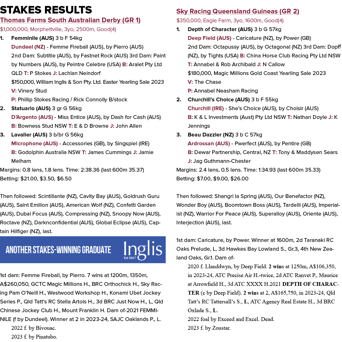 Stakes Results Thomas Farms South Australian Derby (GR 1) $1,000,000, Morphettville, 3yo, 2500m, Good(4) 1. Femminile...