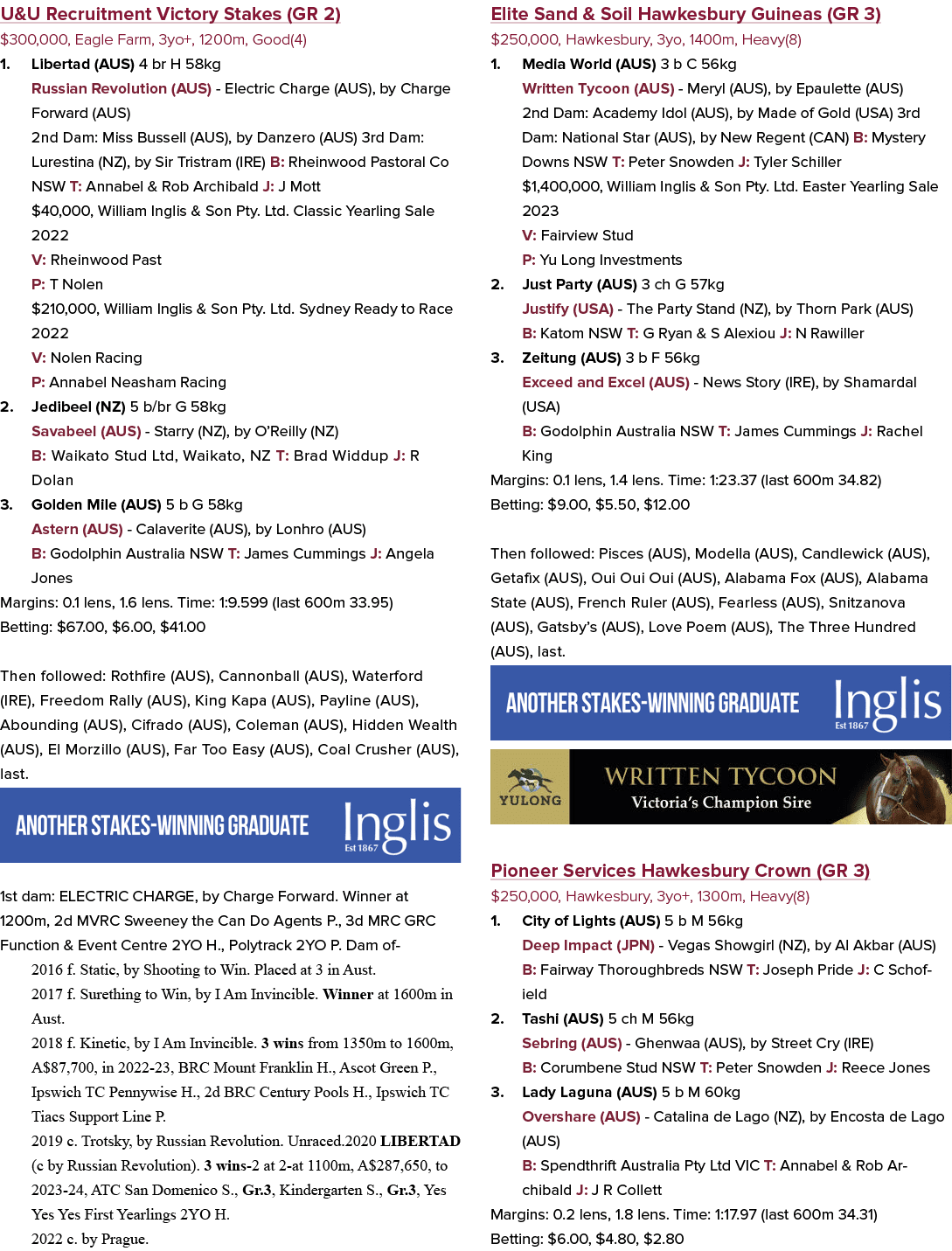 U&U Recruitment Victory Stakes (GR 2) $300,000, Eagle Farm, 3yo+, 1200m, Good(4) 1. Libertad (AUS) 4 br H 58kg Russia...