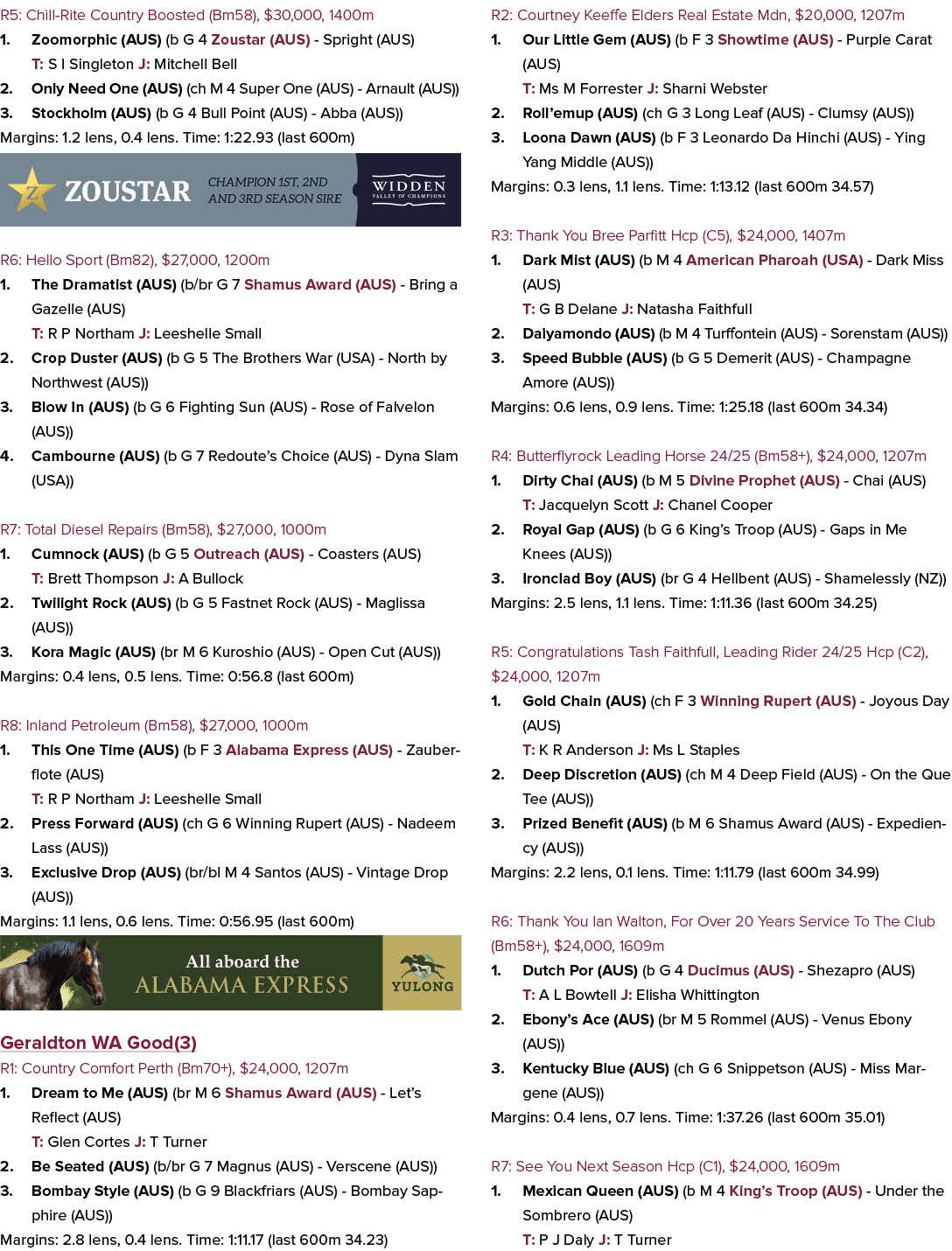 R5: Chill Rite Country Boosted (Bm58), $30,000, 1400m 1. Zoomorphic (AUS) (b G 4 Zoustar (AUS) Spright (AUS) T: S I S...