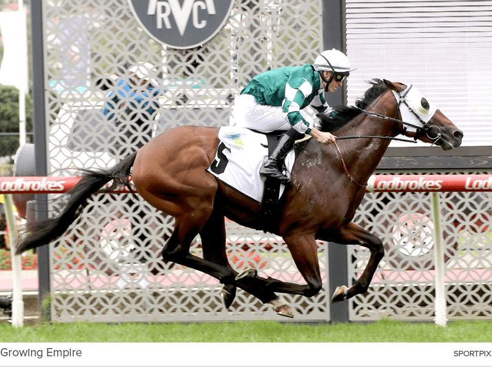 Growing Empire sportpi