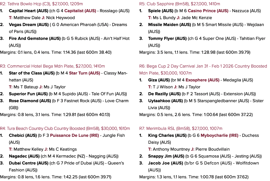 R2: Tathra Bowlo Hcp (C3), $27,000, 1209m 1. Capital Heart (AUS) (ch G 4 Capitalist (AUS) Rosslago (AUS) T: Matthew D...