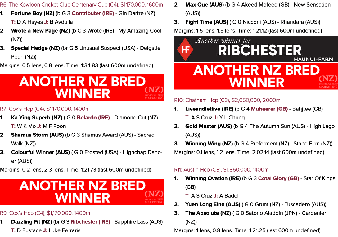 R6: The Kowloon Cricket Club Centenary Cup (C4), $1,170,000, 1600m 1. Fortune Boy (NZ) (b G 3 Contributer (IRE) Gin D...